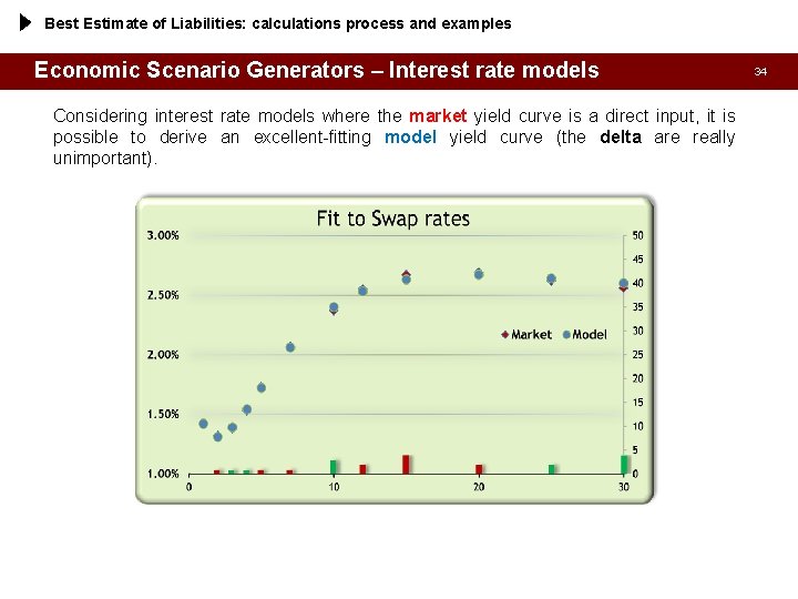 Best Estimate of Liabilities: calculations process and examples Economic Scenario Generators – Interest rate