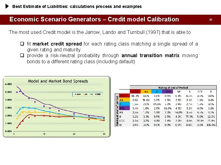 Best Estimate of Liabilities: calculations process and examples Economic Scenario Generators – Credit model