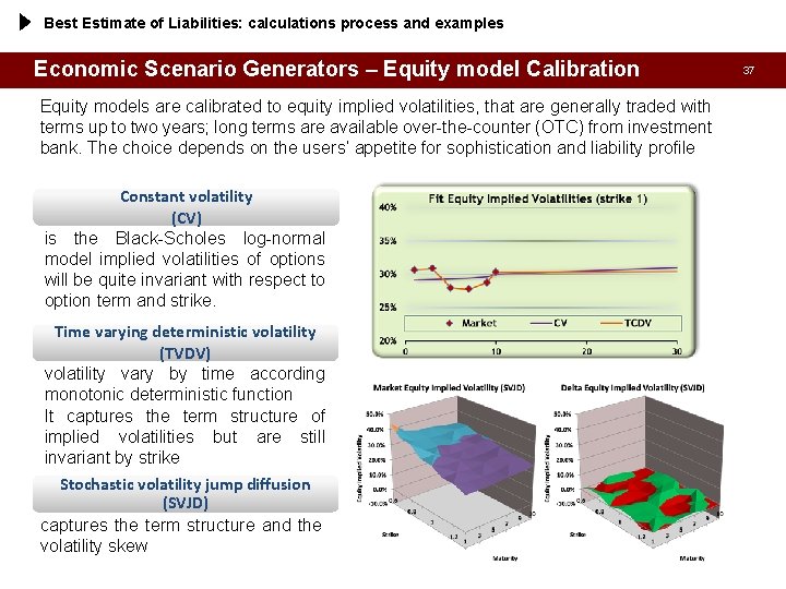 Best Estimate of Liabilities: calculations process and examples Economic Scenario Generators – Equity model