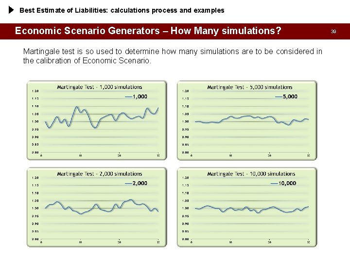 Best Estimate of Liabilities: calculations process and examples Economic Scenario Generators – How Many