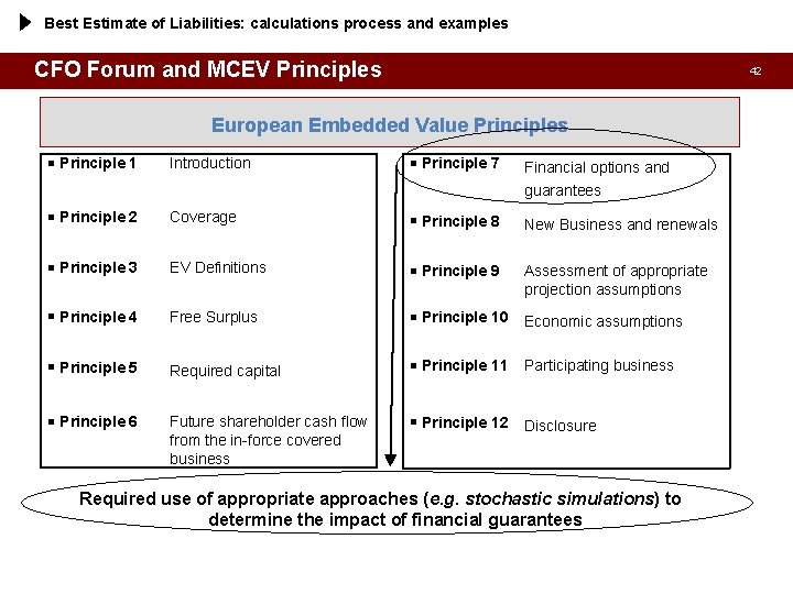 Best Estimate of Liabilities: calculations process and examples CFO Forum and MCEV Principles 42