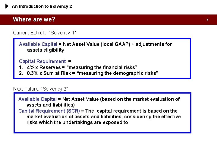 An Introduction to Solvency 2 Where are we? Current EU rule: “Solvency 1” Available