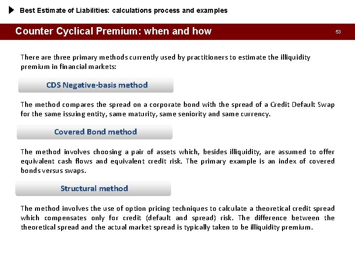 Best Estimate of Liabilities: calculations process and examples Counter Cyclical Premium: when and how