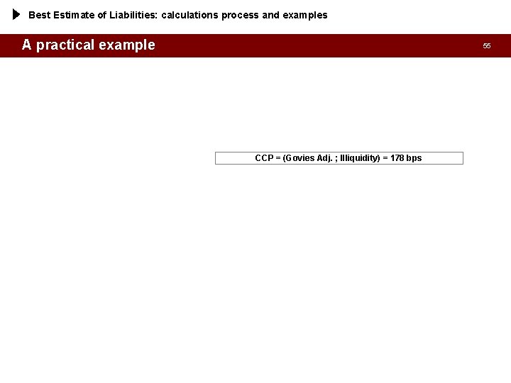 Best Estimate of Liabilities: calculations process and examples A practical example 55 CCP =