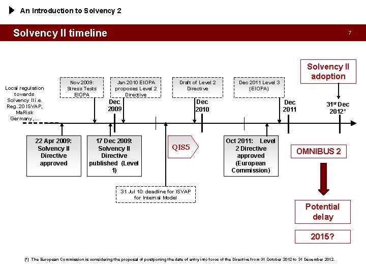 An Introduction to Solvency 2 Solvency II timeline Local regulation towards Solvency II i.