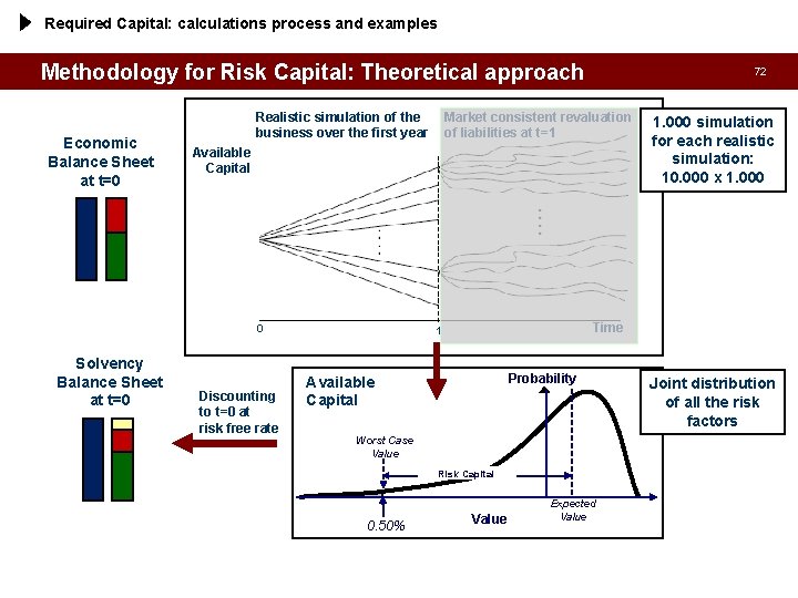 Required Capital: calculations process and examples Methodology for Risk Capital: Theoretical approach Economic Balance