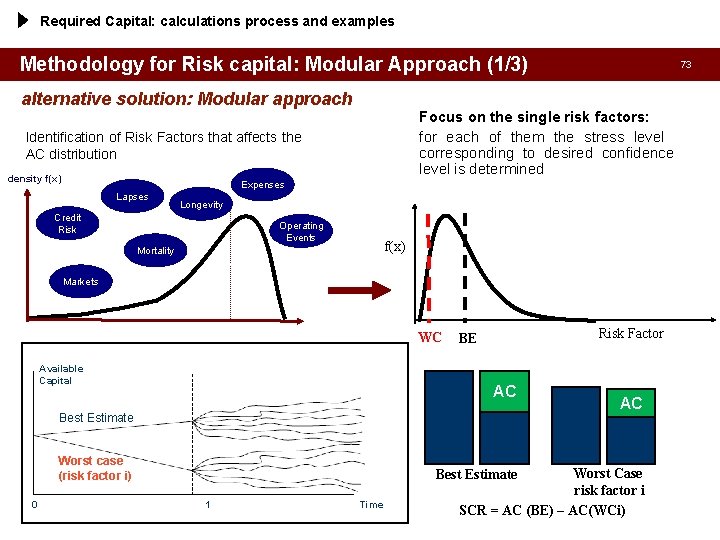 Required Capital: calculations process and examples Methodology for Risk capital: Modular Approach (1/3) alternative