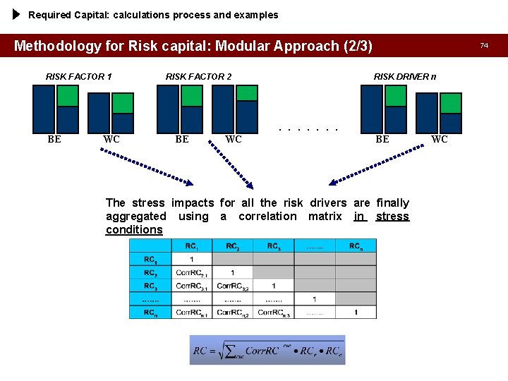 Required Capital: calculations process and examples Methodology for Risk capital: Modular Approach (2/3) RISK