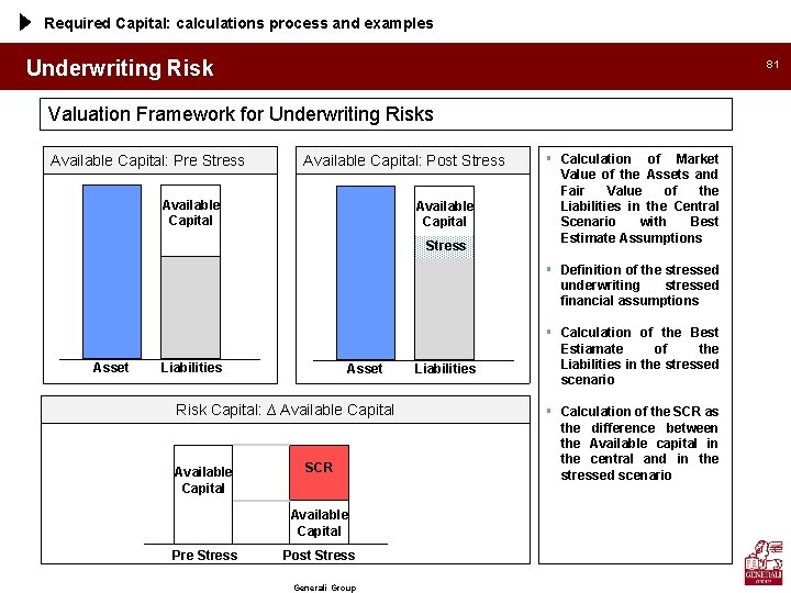 Required Capital: calculations process and examples Underwriting Risk 81 Valuation Framework for Underwriting Risks