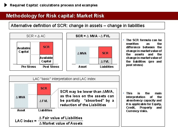 Required Capital: calculations process and examples Methodology for Risk capital: Market Risk Alternative definition