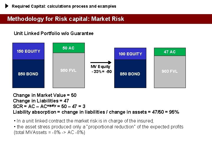 Required Capital: calculations process and examples Methodology for Risk capital: Market Risk Unit Linked