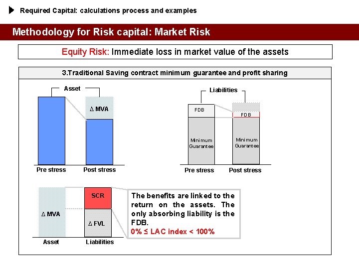 Required Capital: calculations process and examples Methodology for Risk capital: Market Risk Equity Risk: