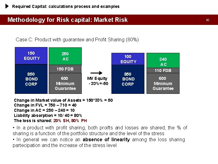 Required Capital: calculations process and examples Methodology for Risk capital: Market Risk 92 Case
