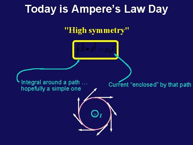 Today is Ampere’s Law Day "High symmetry" Integral around a path … hopefully a Today is Ampere’s Law Day "High symmetry" Integral around a path … hopefully a