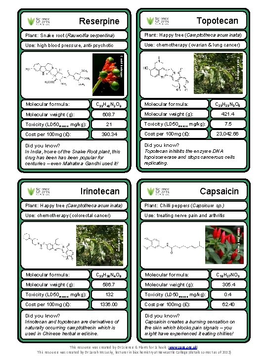 Topotecan Reserpine Plant: Snake root (Rauwolfia serpentina) Plant: Happy tree (Camptotheca acuminata) Use: high