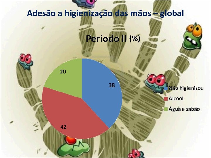Adesão a higienização das mãos – global (%) 