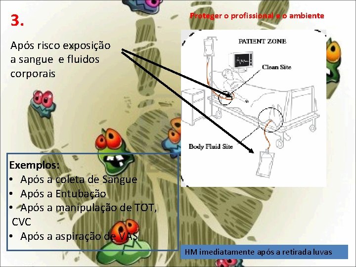 3. Proteger o profissional e o ambiente Após risco exposição a sangue e fluidos