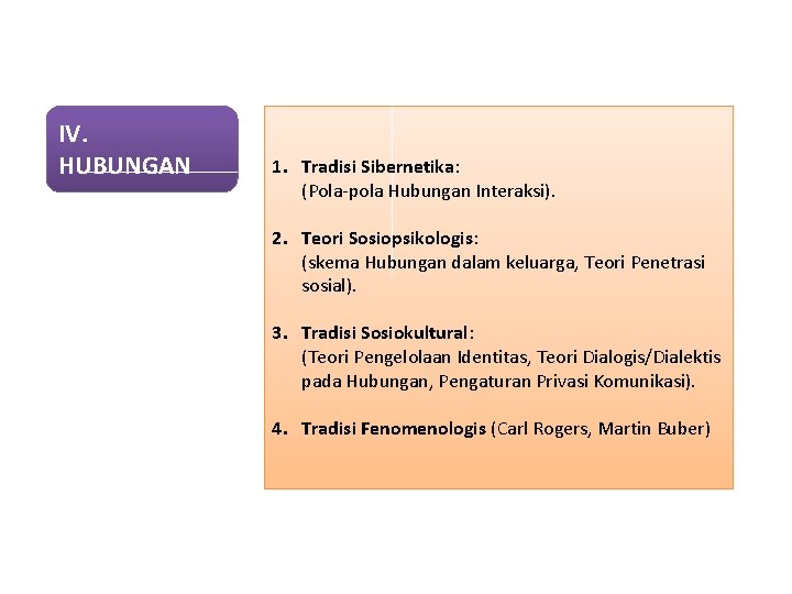 IV. HUBUNGAN 1. Tradisi Sibernetika: (Pola-pola Hubungan Interaksi). 2. Teori Sosiopsikologis: (skema Hubungan dalam