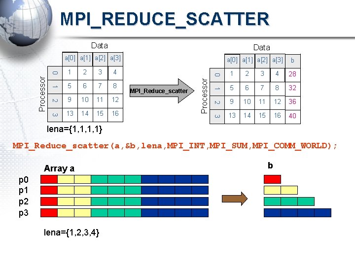 MPI_REDUCE_SCATTER Data 1 5 6 7 8 2 9 10 11 12 3 13