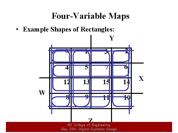 Four-Variable Maps • Example Shapes of Rectangles: Y W 0 1 3 2 4 Four-Variable Maps • Example Shapes of Rectangles: Y W 0 1 3 2 4
