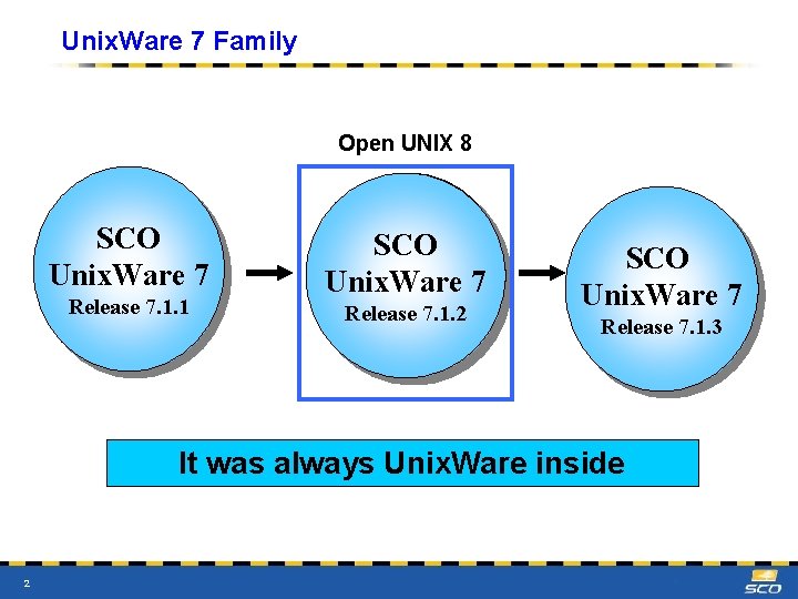 Unix. Ware 7 / Open Family UNIX Family Open UNIX 8 SCO Unix. Ware