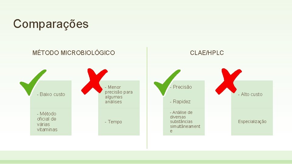 Comparações MÉTODO MICROBIOLÓGICO - Baixo custo - Método oficial de várias vitaminas - Menor