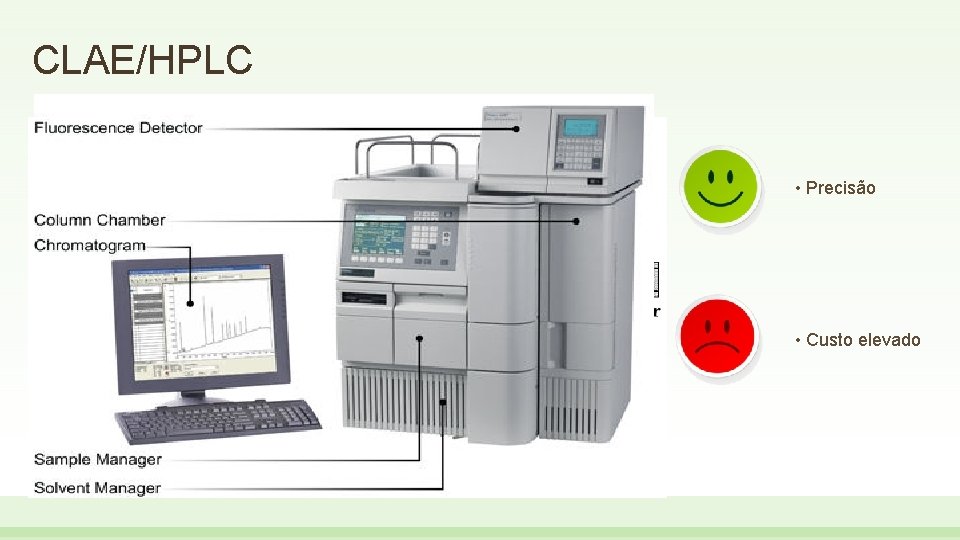 CLAE/HPLC • Precisão • Custo elevado 