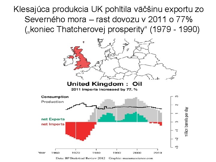 Klesajúca produkcia UK pohltila väčšinu exportu zo Severného mora – rast dovozu v 2011