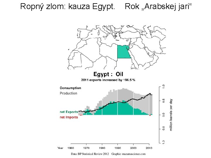 Ropný zlom: kauza Egypt. Rok „Arabskej jari“ 