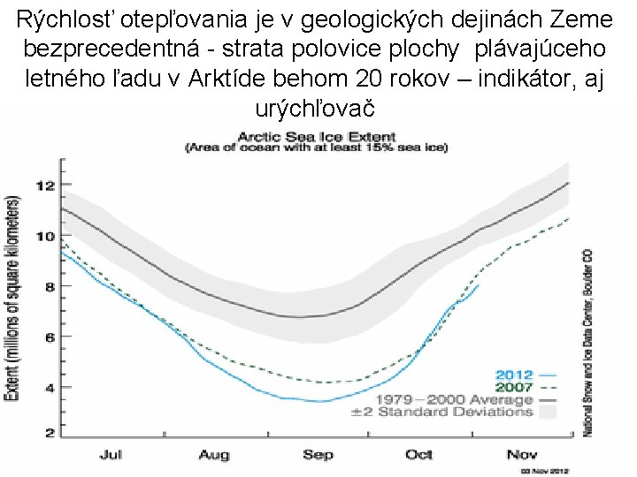 Rýchlosť otepľovania je v geologických dejinách Zeme bezprecedentná - strata polovice plochy plávajúceho letného