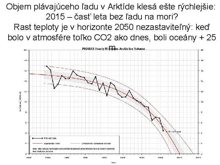 Objem plávajúceho ľadu v Arktíde klesá ešte rýchlejšie: 2015 – časť leta bez ľadu