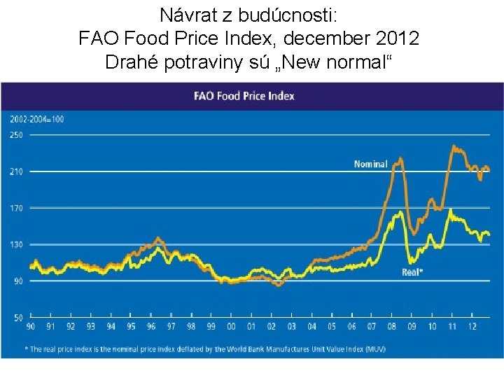 Návrat z budúcnosti: FAO Food Price Index, december 2012 Drahé potraviny sú „New normal“