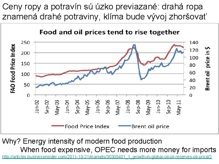 Ceny ropy a potravín sú úzko previazané: drahá ropa znamená drahé potraviny, klíma bude