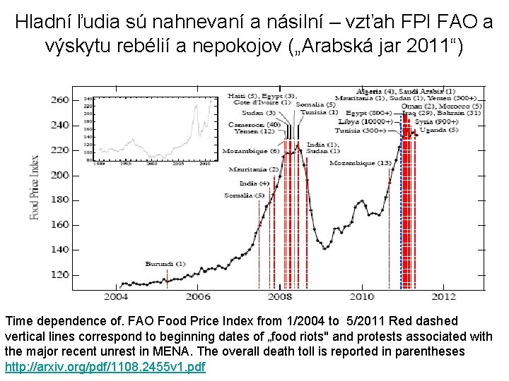 Hladní ľudia sú nahnevaní a násilní – vzťah FPI FAO a výskytu rebélií a