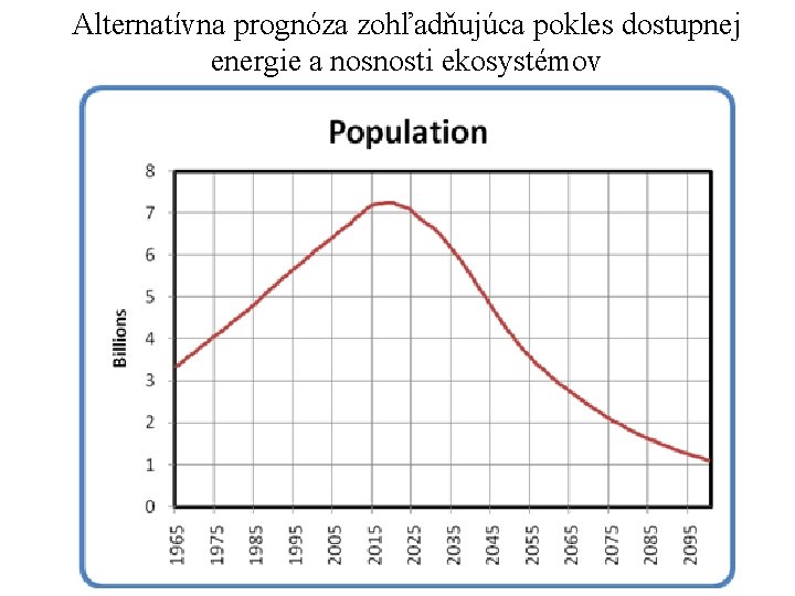 Alternatívna prognóza zohľadňujúca pokles dostupnej energie a nosnosti ekosystémov 