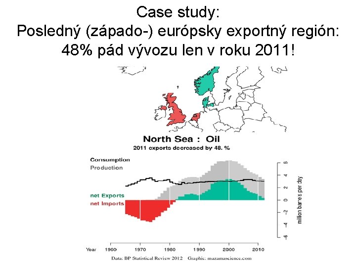 Case study: Posledný (západo-) európsky exportný región: 48% pád vývozu len v roku 2011!