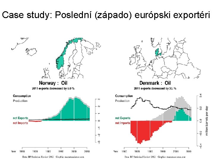 Case study: Poslední (západo) európski exportéri 