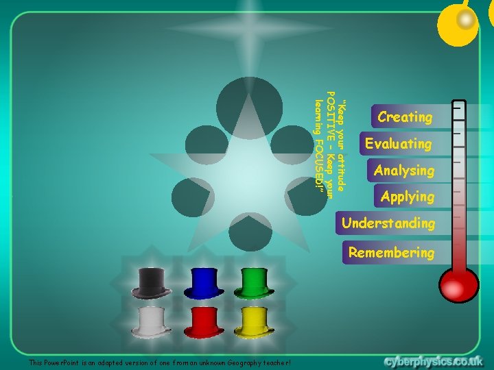 “Keep your attitude POSITIVE – Keep your learning FOCUSED!” Creating Evaluating Analysing Applying Understanding