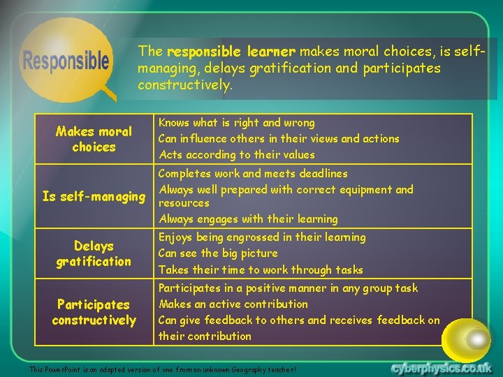 The responsible learner makes moral choices, is selfmanaging, delays gratification and participates constructively. Makes