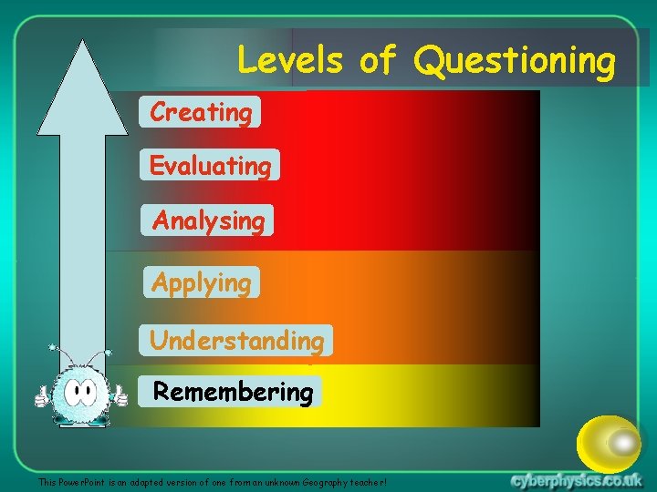 Levels of Questioning Creating Evaluating Analysing Applying Understanding Remembering This Power. Point is an