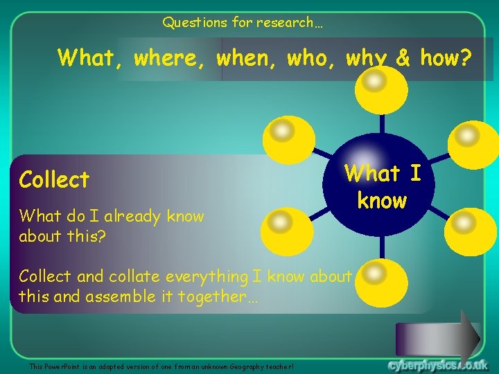 Questions for research… What, where, when, who, why & how? Collect What do I