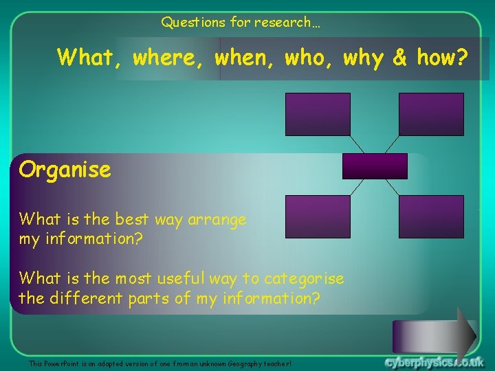 Questions for research… What, where, when, who, why & how? Organise What is the