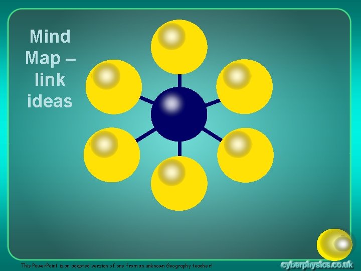 Mind Map – link ideas This Power. Point is an adapted version of one