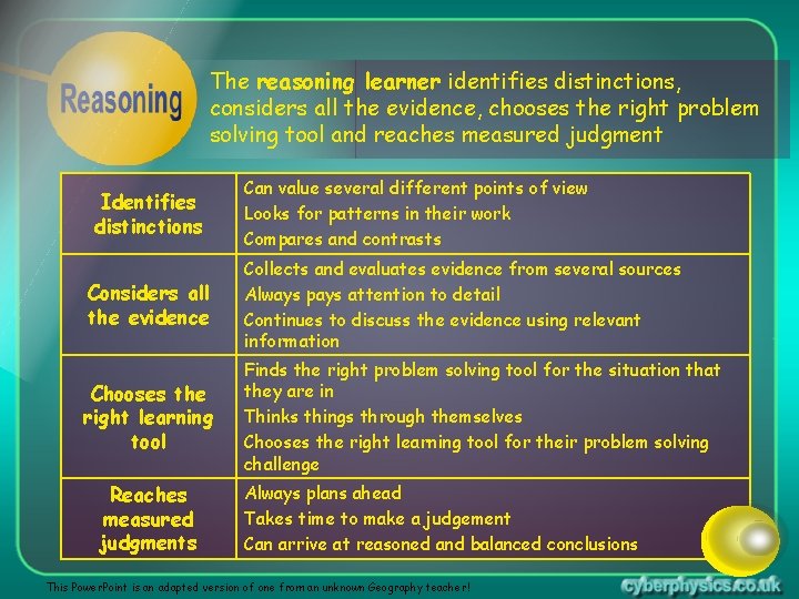 The reasoning learner identifies distinctions, considers all the evidence, chooses the right problem solving