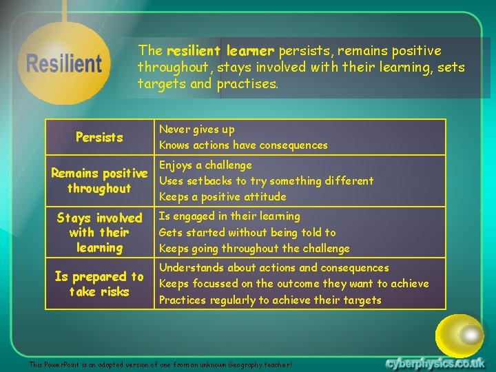 The resilient learner persists, remains positive throughout, stays involved with their learning, sets targets