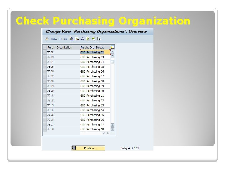 Check Purchasing Organization Check Purchasing Organization