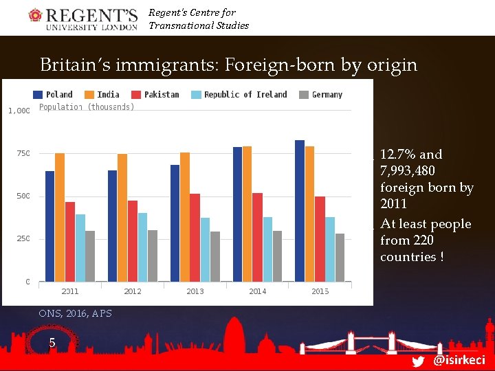 Regent’s Centre for Transnational Studies Britain’s immigrants: Foreign-born by origin 12. 7% and 7,