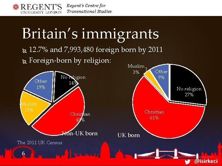 Regent’s Centre for Transnational Studies Britain’s immigrants 12. 7% and 7, 993, 480 foreign