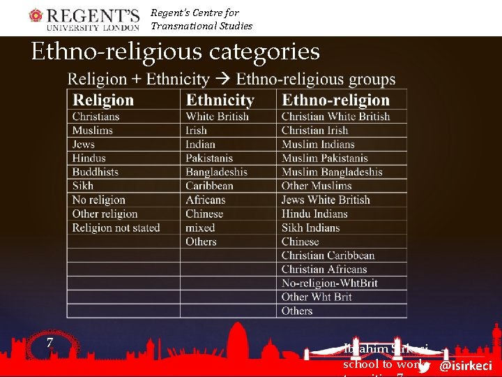 Regent’s Centre for Transnational Studies Ethno-religious categories 7 Ibrahim Sirkeci school to work @isirkeci