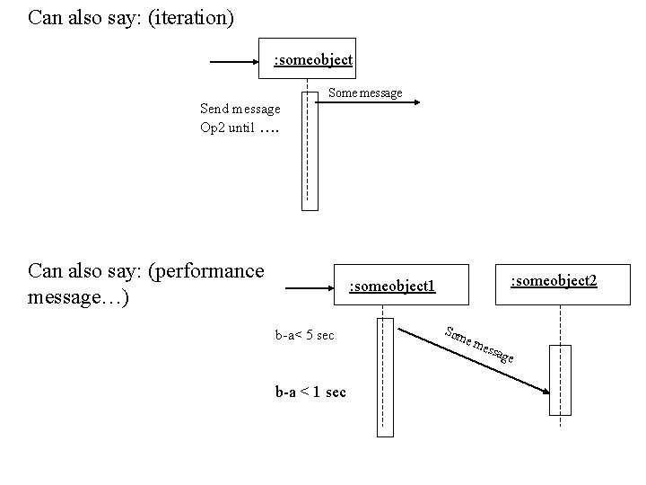 Can also say: (iteration) : someobject Some message Send message Op 2 until ….